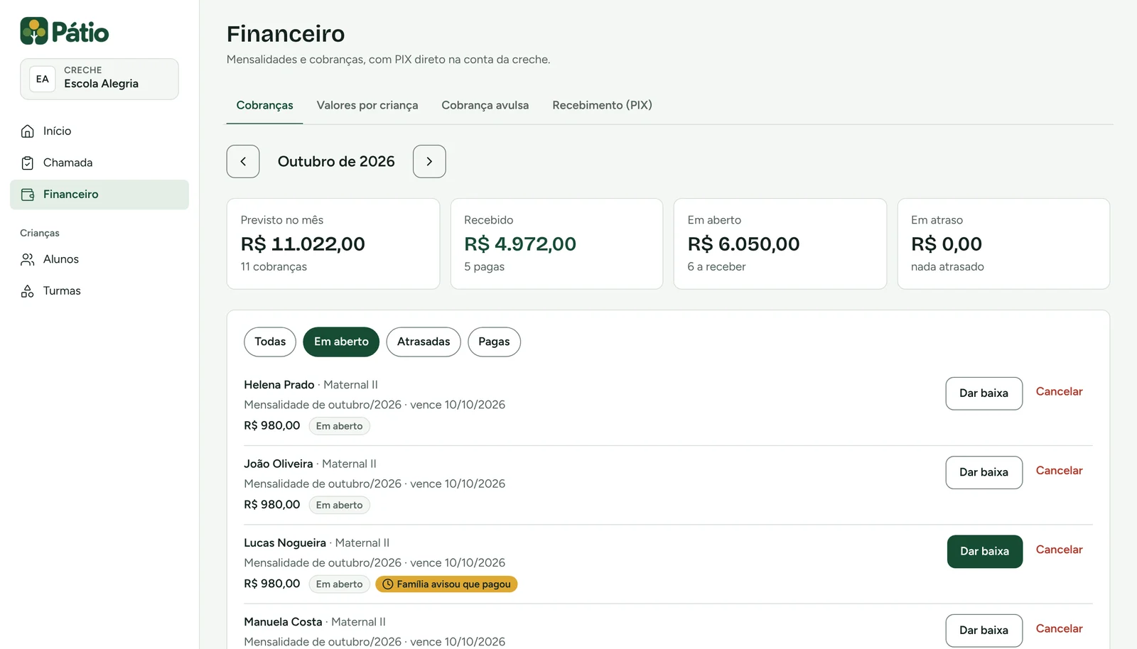 Painel financeiro do Pátio